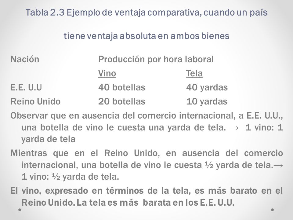 Tabla 2.3 Ejemplo de ventaja comparativa, cuando un país tiene ventaja absoluta en ambos bienes
