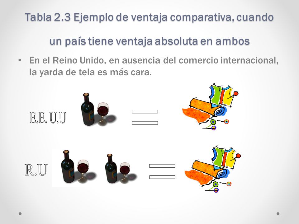 Tabla 2.3 Ejemplo de ventaja comparativa, cuando un país tiene ventaja absoluta en ambos