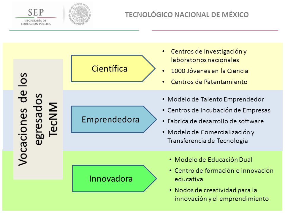 Vocaciones de los egresados TecNM Científica Emprendedora Innovadora