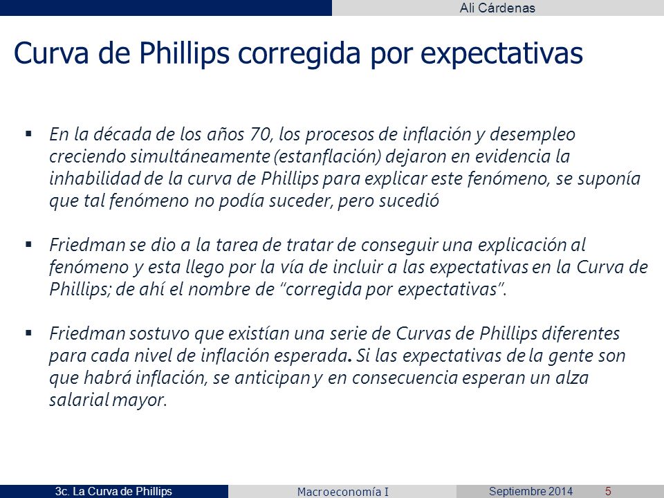 Curva de Phillips corregida por expectativas