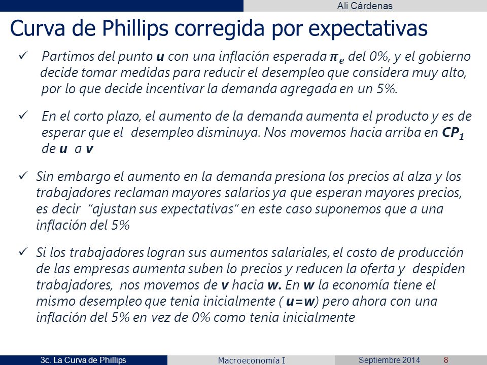 Curva de Phillips corregida por expectativas