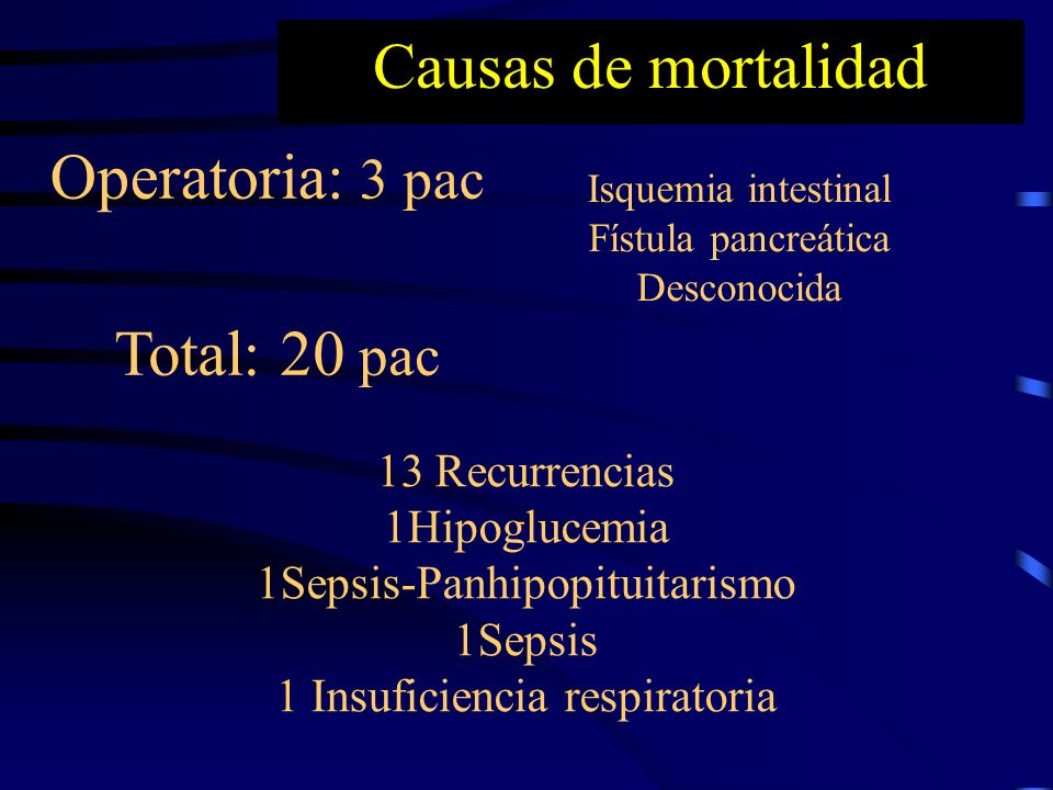 Causas de mortalidad Operatoria: 3 pac Total: 20 pac 13 Recurrencias