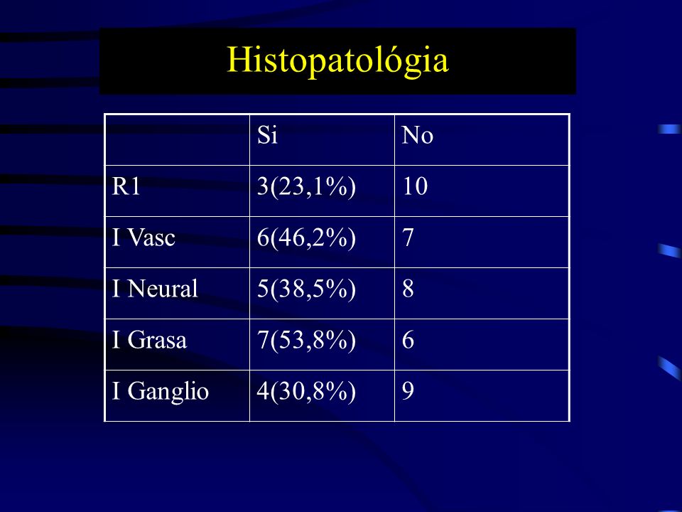 Histopatológia Si No R1 3(23,1%) 10 I Vasc 6(46,2%) 7 I Neural