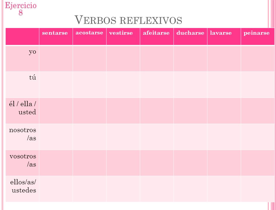 Verbos reflexivos Ejercicio 8 yo tú él / ella / usted nosotros/as