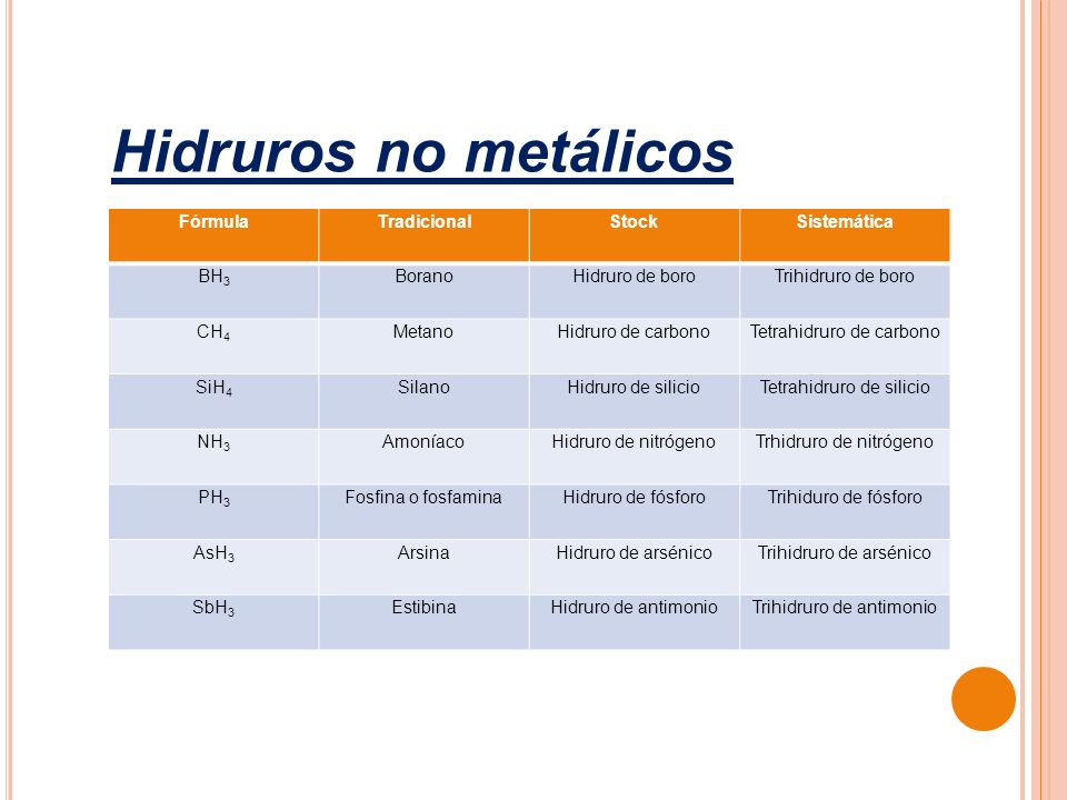 Hidruros no metálicos Fórmula Tradicional Stock Sistemática BH3 Borano