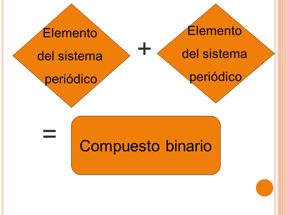 + = Compuesto binario Elemento Elemento del sistema del sistema