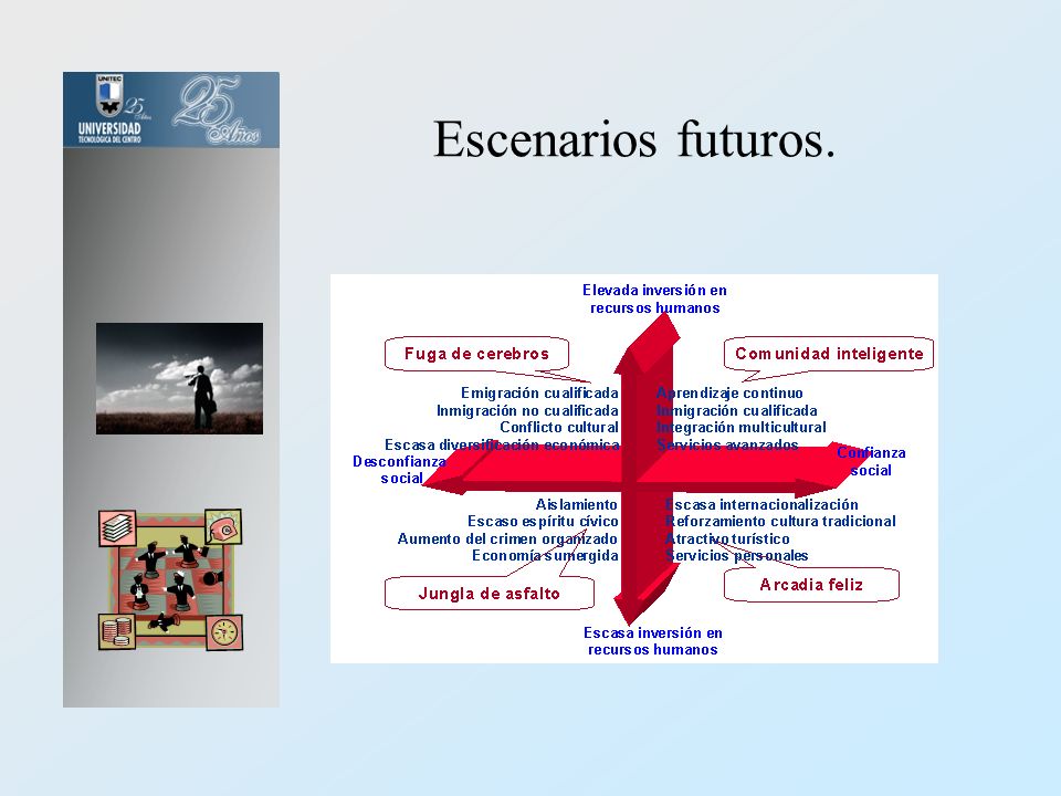 Escenarios futuros.