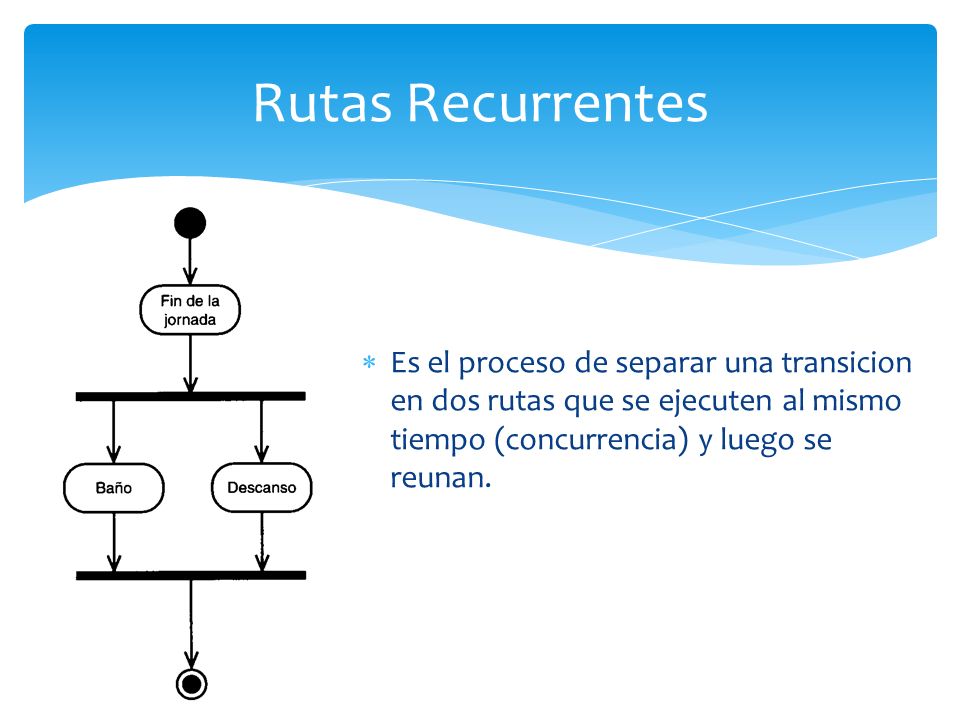 Rutas Recurrentes Es el proceso de separar una transicion en dos rutas que se ejecuten al mismo tiempo (concurrencia) y luego se reunan.