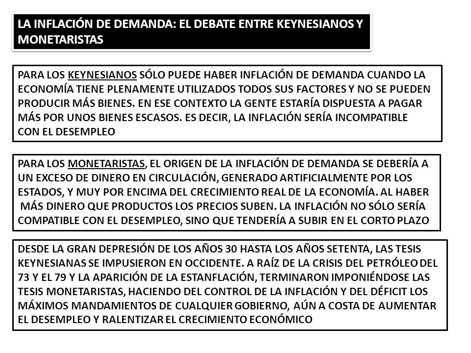 LA INFLACIÓN DE DEMANDA: EL DEBATE ENTRE KEYNESIANOS Y MONETARISTAS