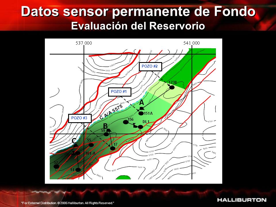 Datos sensor permanente de Fondo Evaluación del Reservorio