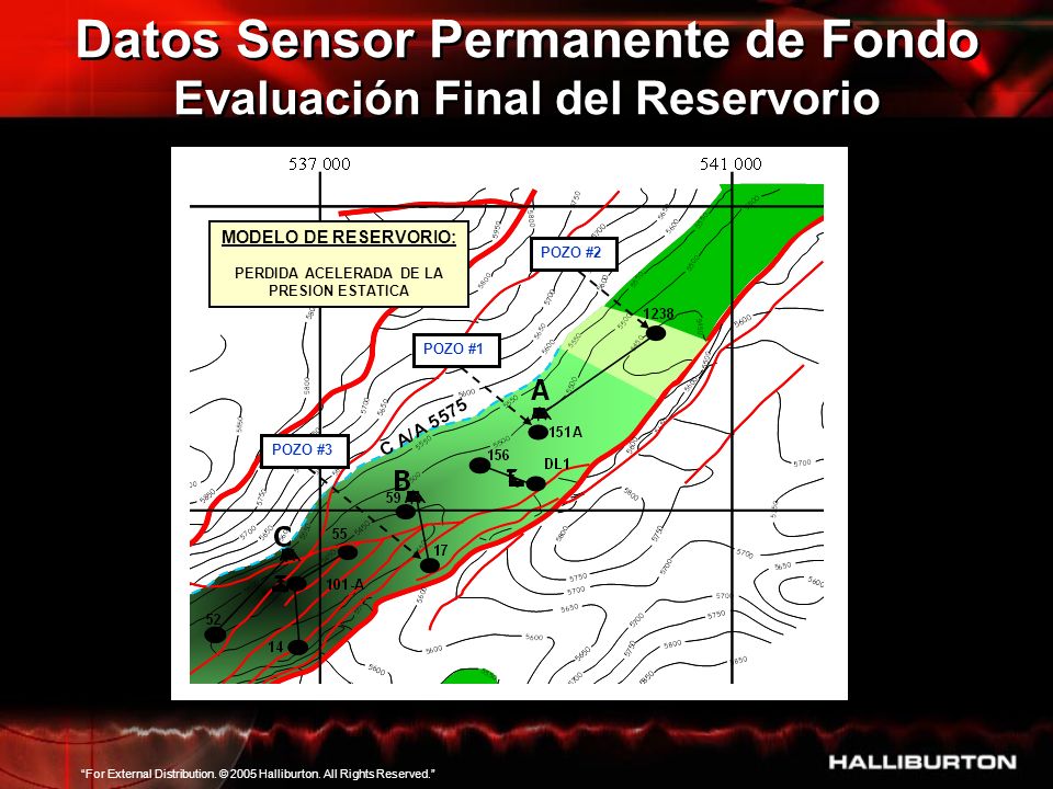 Datos Sensor Permanente de Fondo Evaluación Final del Reservorio