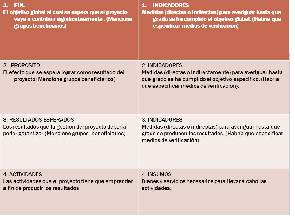 FIN: El objetivo global al cual se espera que el proyecto vaya a contribuir significativamente . (Mencione grupos beneficiarios)