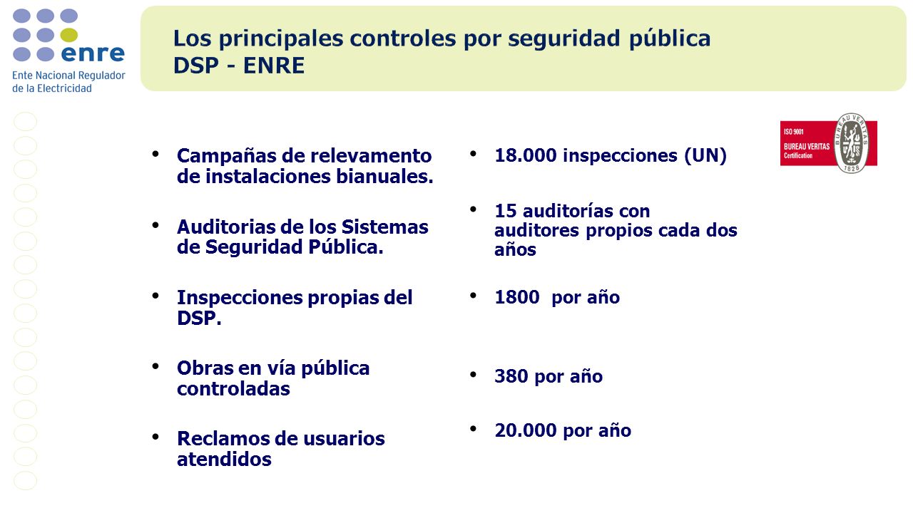 Los principales controles por seguridad pública DSP - ENRE