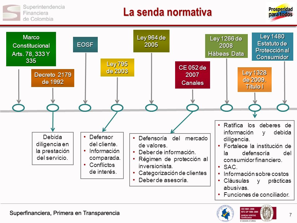 La senda normativa Marco Constitucional Arts. 78, 333 Y 335
