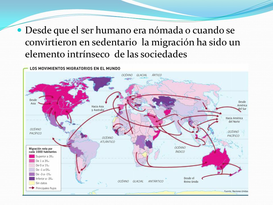 Desde que el ser humano era nómada o cuando se convirtieron en sedentario la migración ha sido un elemento intrínseco de las sociedades