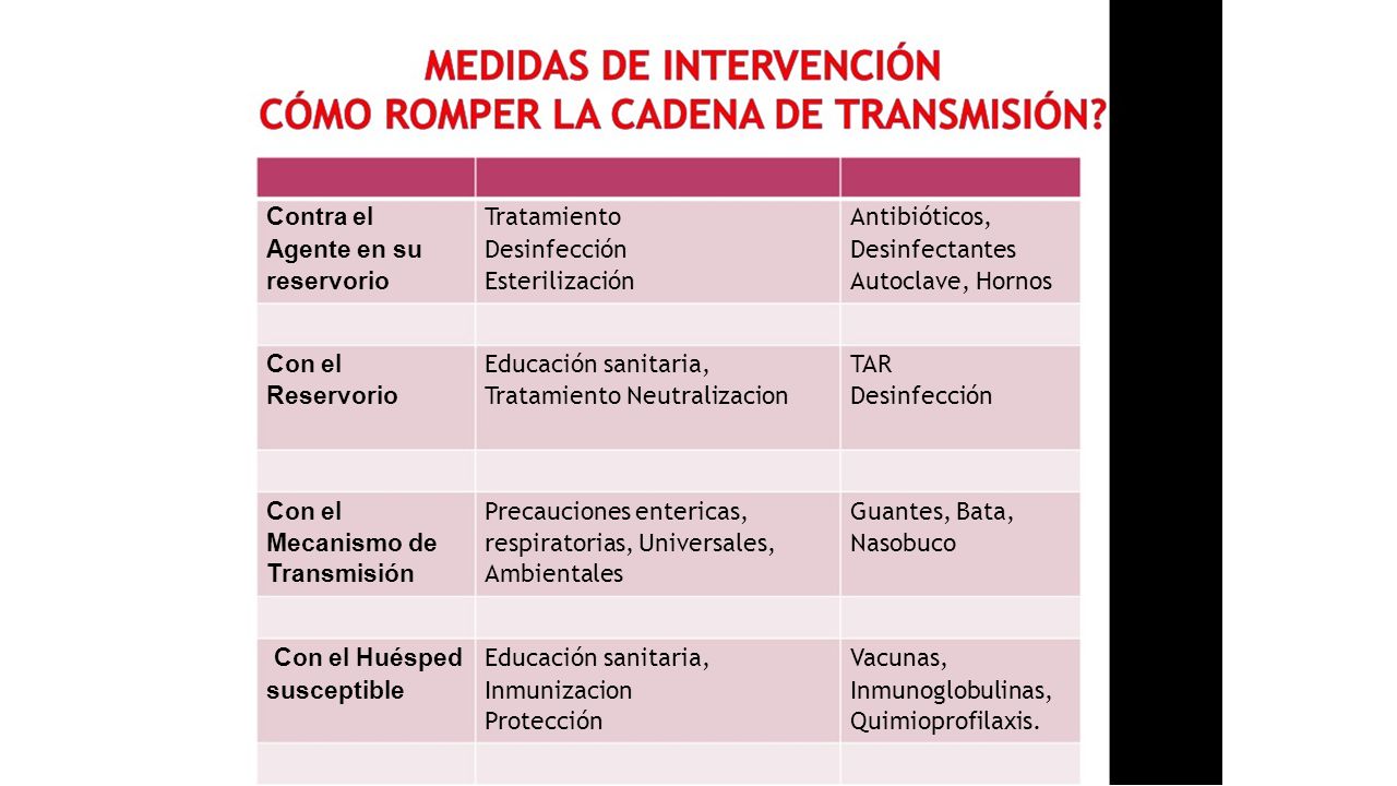 Contra el Tratamiento. Antibióticos, Agente en su. Desinfección. Desinfectantes. reservorio. Esterilización.