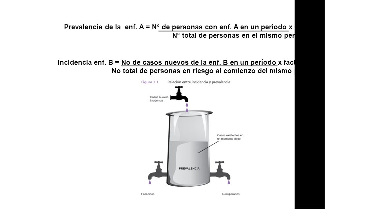 Prevalencia de la enf. A = N° de personas con enf