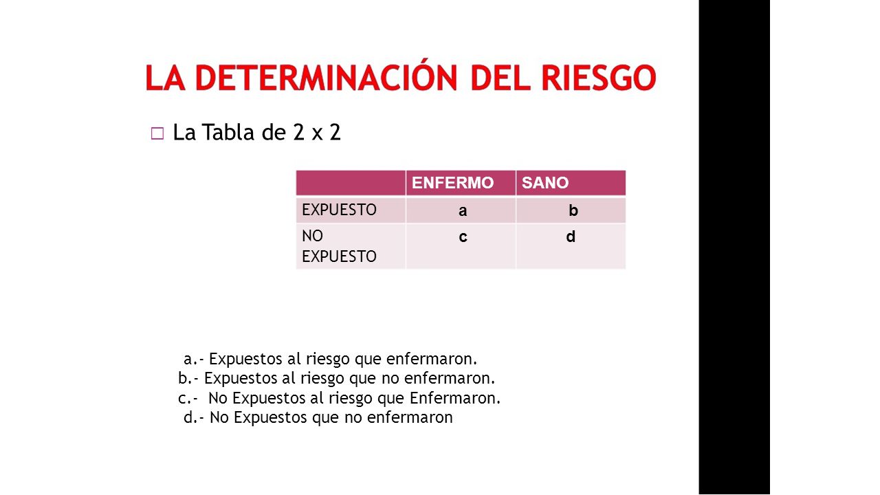  La Tabla de 2 x 2 ENFERMO. SANO. EXPUESTO. a. b. NO. c. d. EXPUESTO. a.- Expuestos al riesgo que enfermaron.