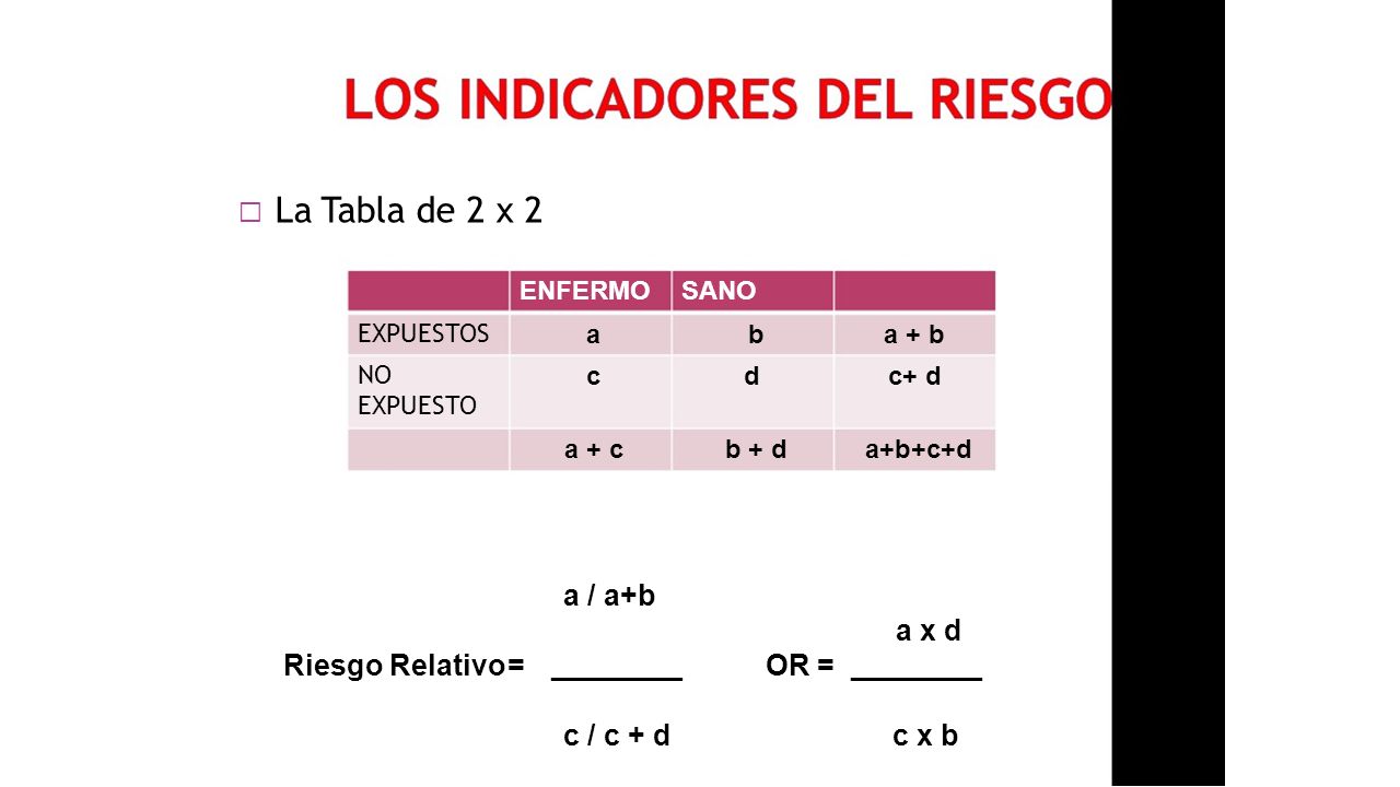 a / a+b a x d Riesgo Relativo = ________ OR = ________ c / c + d c x b