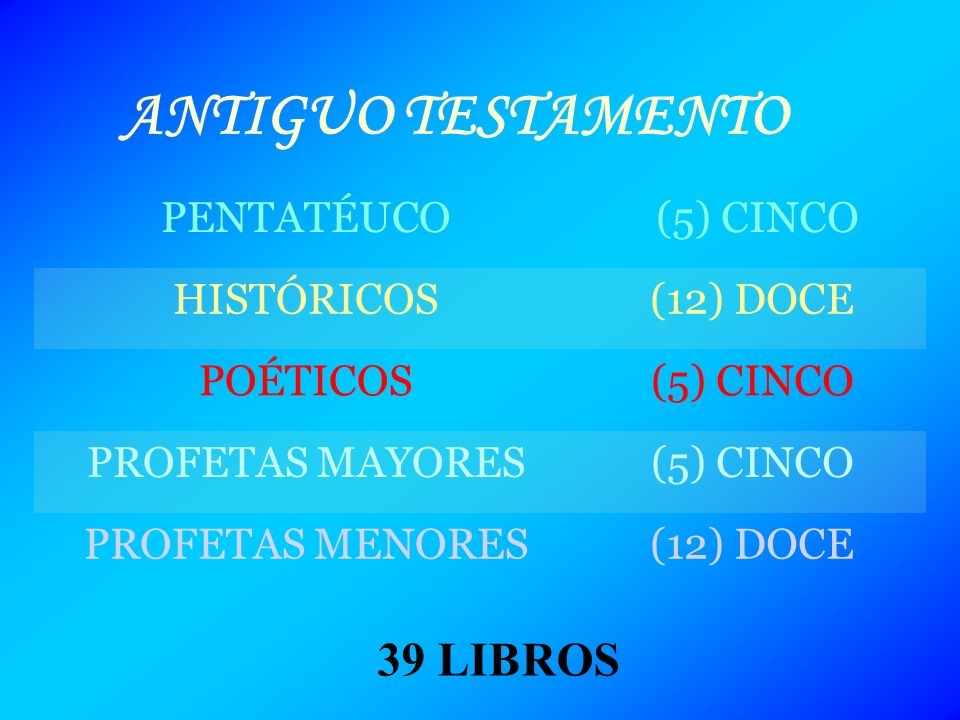 ANTIGUO TESTAMENTO 39 LIBROS PENTATÉUCO (5) CINCO HISTÓRICOS (12) DOCE