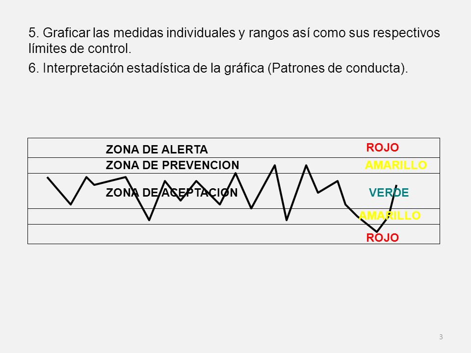5. Graficar las medidas individuales y rangos así como sus respectivos