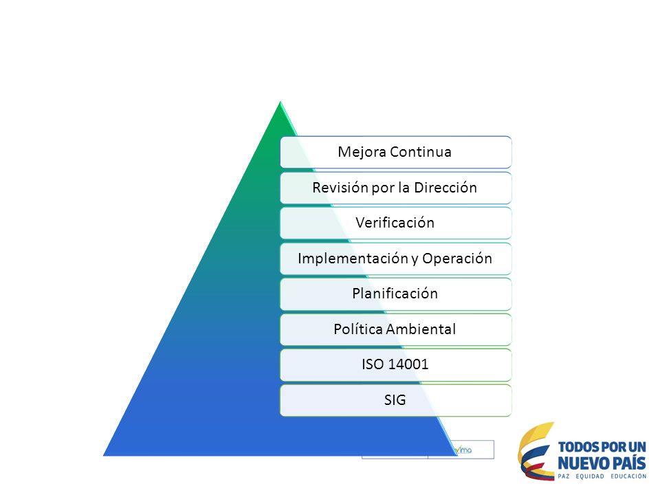 Revisión por la Dirección Verificación Implementación y Operación