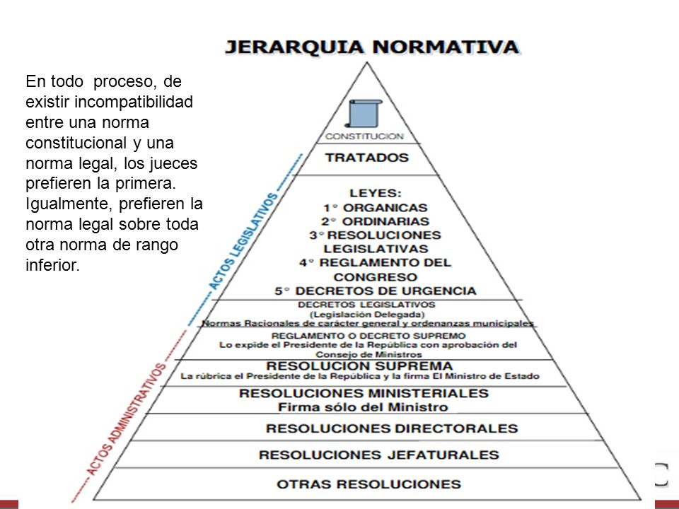 En todo proceso, de existir incompatibilidad entre una norma constitucional y una norma legal, los jueces prefieren la primera.