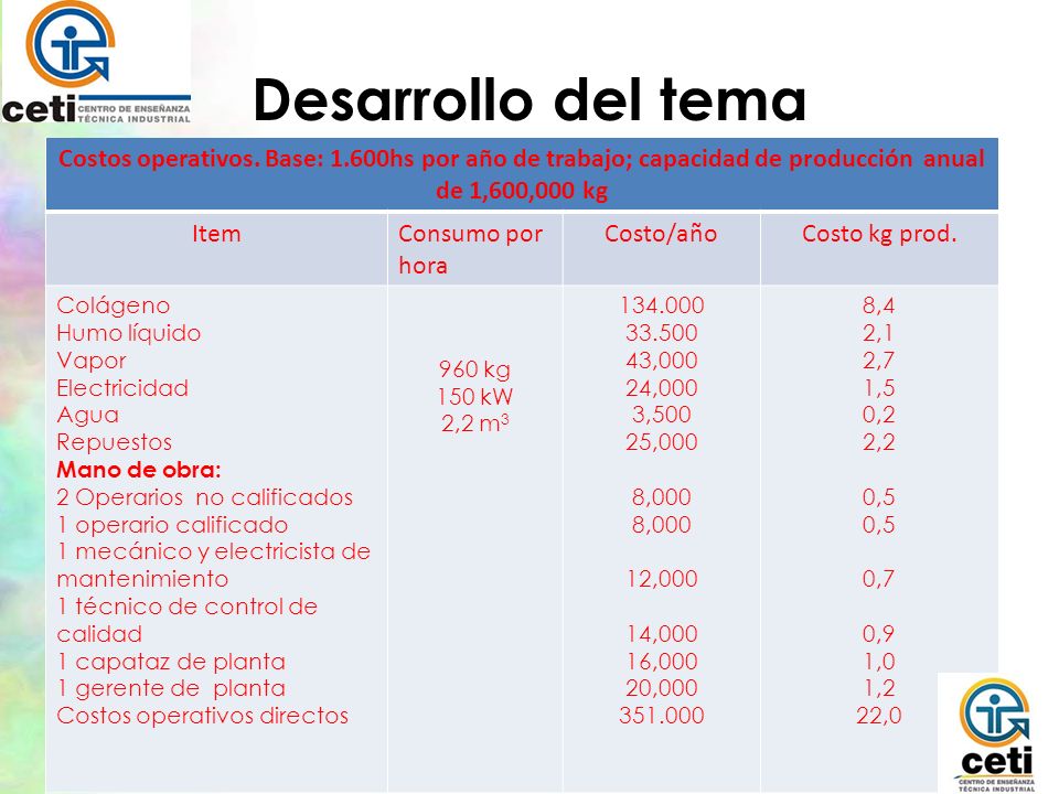 Desarrollo del tema Costos operativos. Base: 1.600hs por año de trabajo; capacidad de producción anual de 1,600,000 kg.
