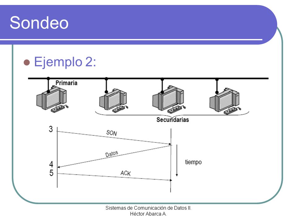 Sistemas de Comunicación de Datos II. Héctor Abarca A.