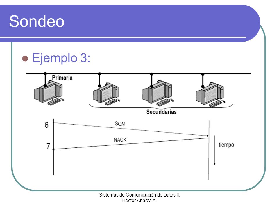 Sistemas de Comunicación de Datos II. Héctor Abarca A.