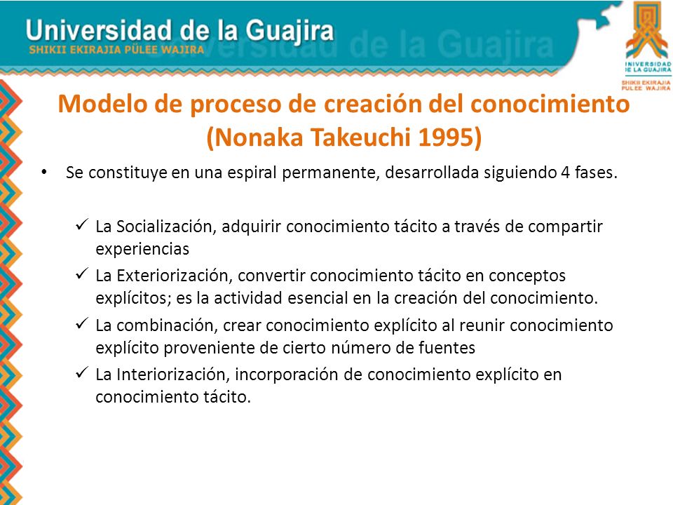 Modelo de proceso de creación del conocimiento (Nonaka Takeuchi 1995)