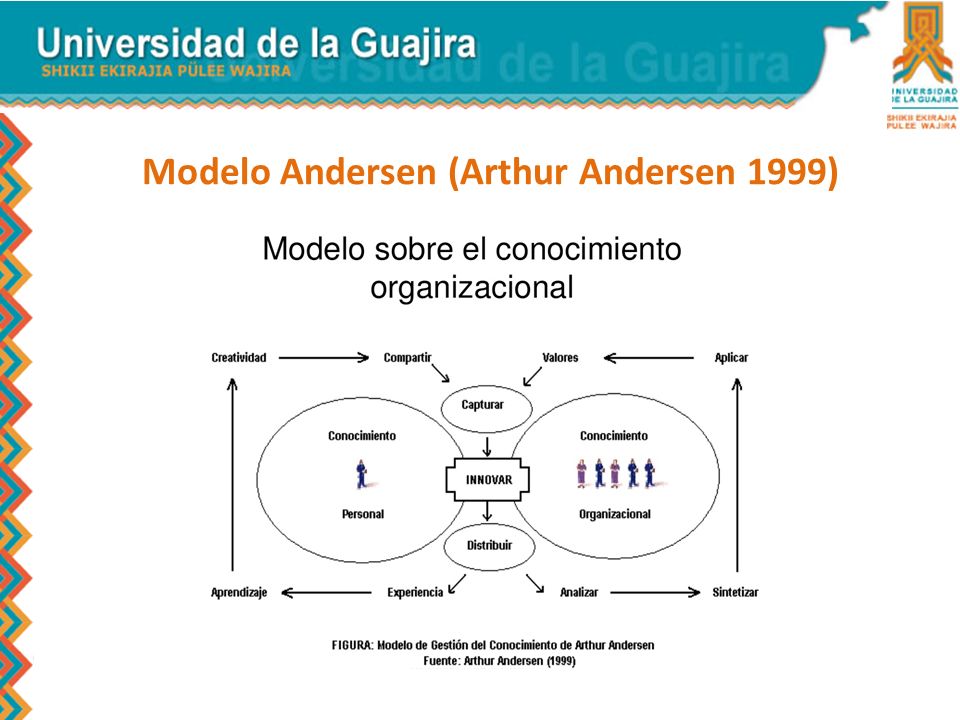 Ivelis Paz González Mazziel Lobo Navarro - ppt video online descargar