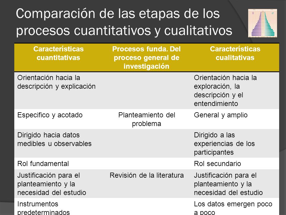 Comparación de las etapas de los procesos cuantitativos y cualitativos