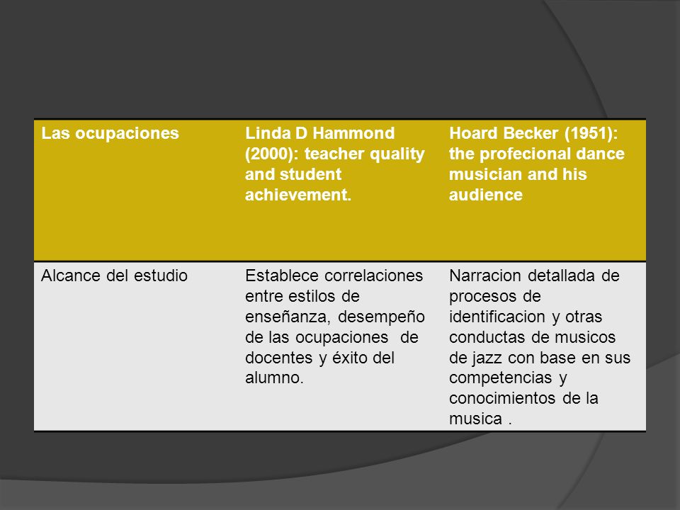 Las ocupaciones Linda D Hammond (2000): teacher quality and student achievement.