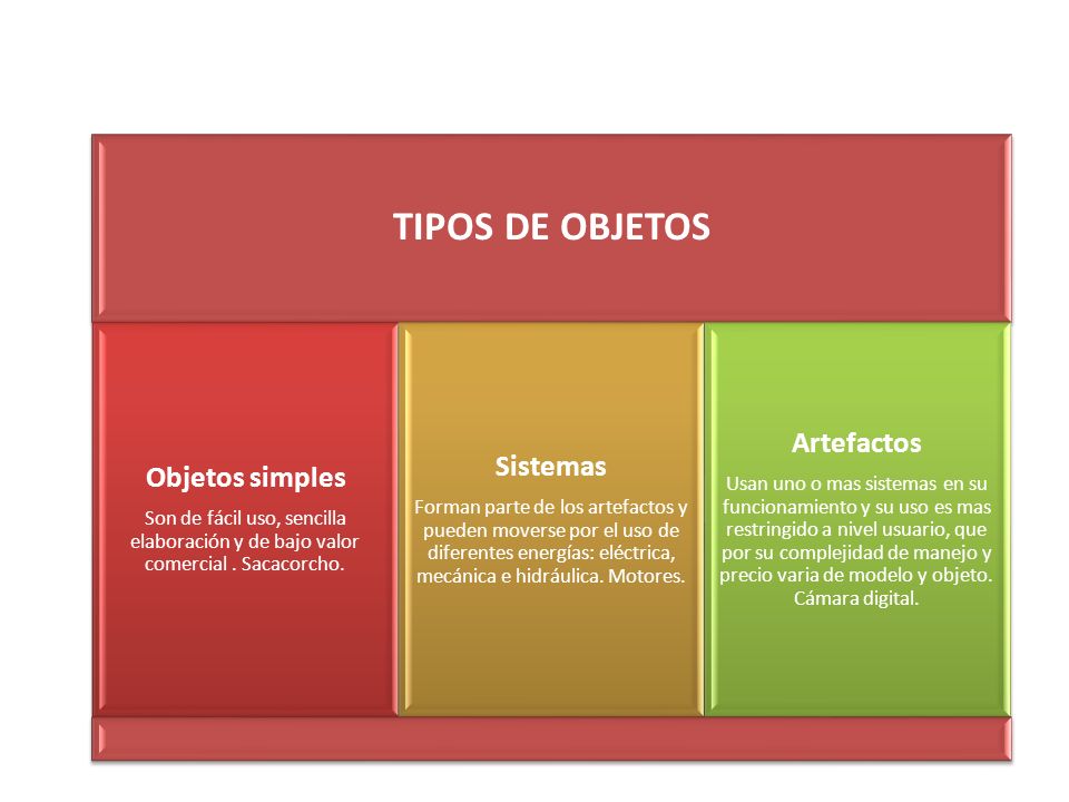 TIPOS DE OBJETOS Artefactos Sistemas Objetos simples
