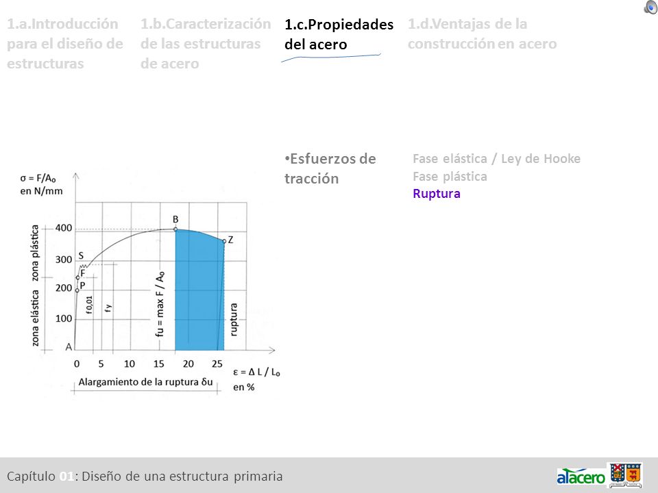 1.a.Introducción para el diseño de estructuras