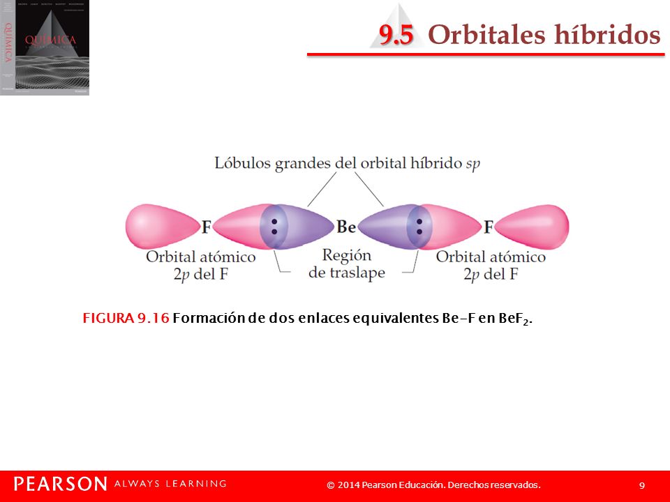 9.5 Orbitales híbridos FIGURA 9.16 Formación de dos enlaces equivalentes Be-F en BeF2.