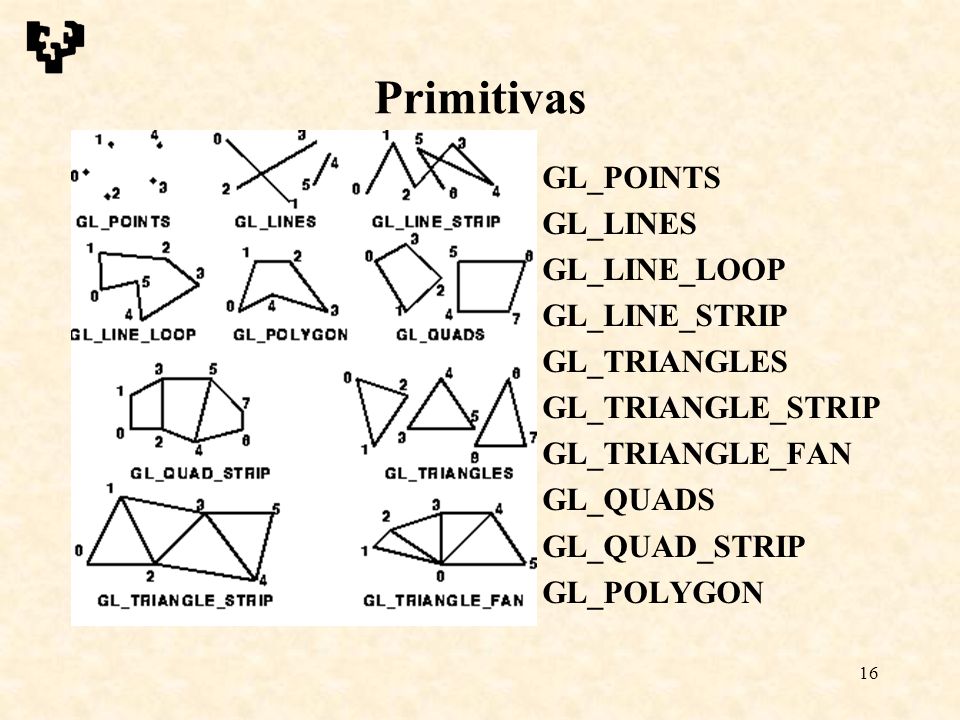 Primitivas GL_POINTS GL_LINES GL_LINE_LOOP GL_LINE_STRIP GL_TRIANGLES