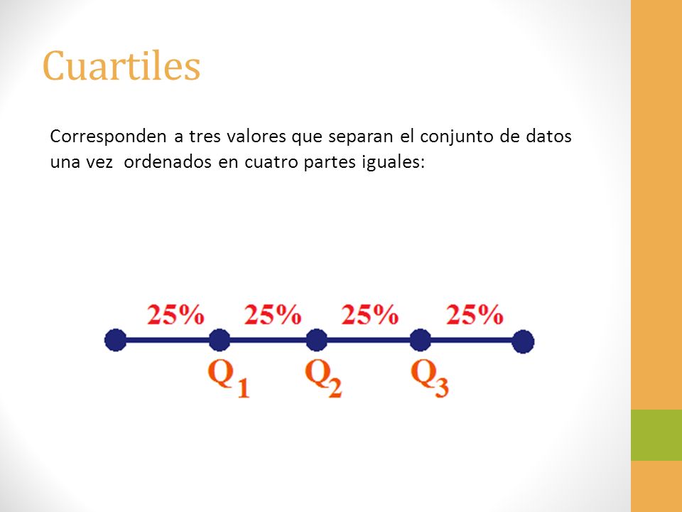 Cuartiles Corresponden a tres valores que separan el conjunto de datos una vez ordenados en cuatro partes iguales: