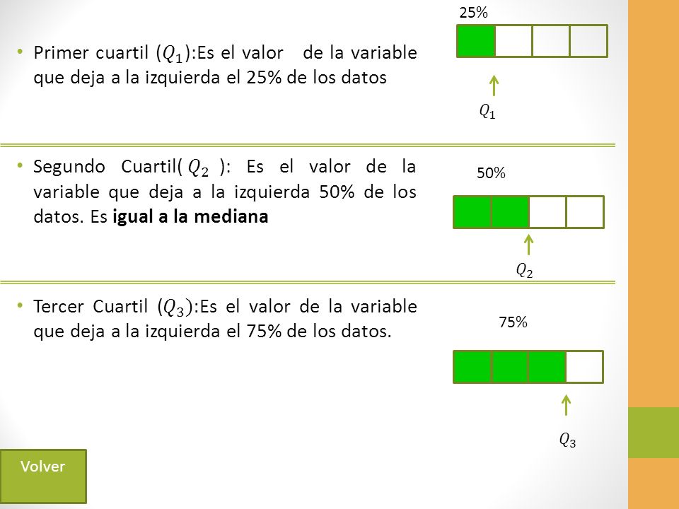 25% Primer cuartil ( 𝑄 1 ):Es el valor de la variable que deja a la izquierda el 25% de los datos.