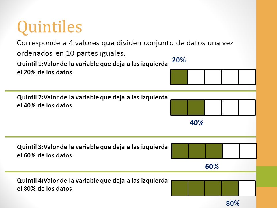 Quintiles Corresponde a 4 valores que dividen conjunto de datos una vez ordenados en 10 partes iguales.