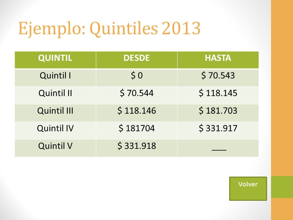 Ejemplo: Quintiles 2013 QUINTIL DESDE HASTA Quintil I $ 0 $