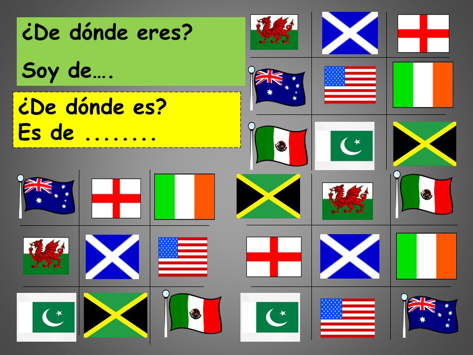 ¿De dónde eres Soy de…. ¿De dónde es Es de