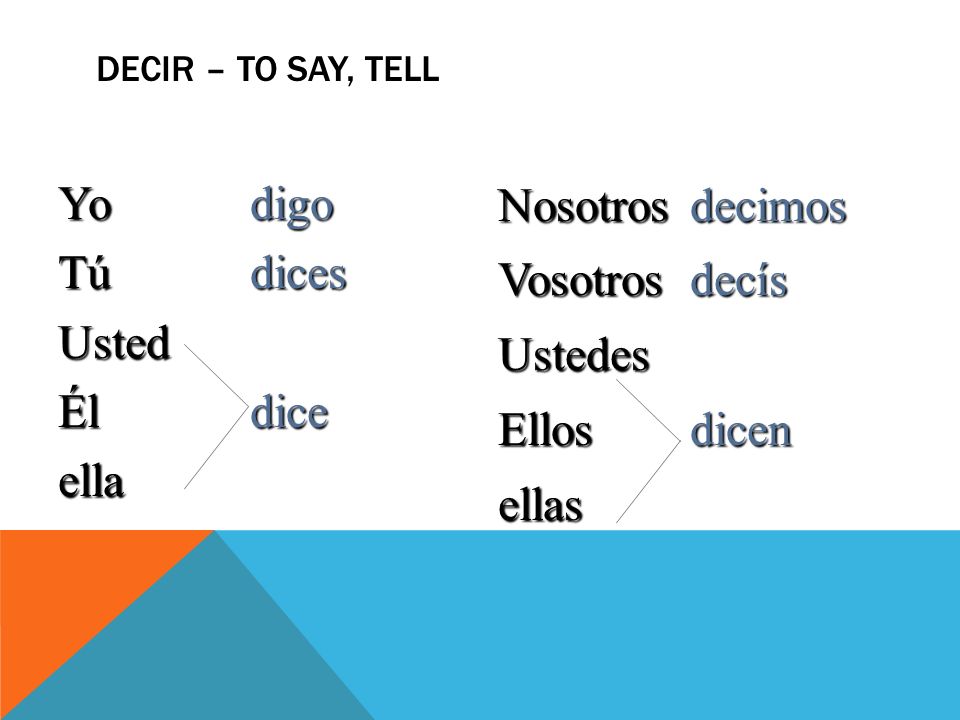 Yo digo Tú dices Usted Él dice ella Nosotros decimos Vosotros decís