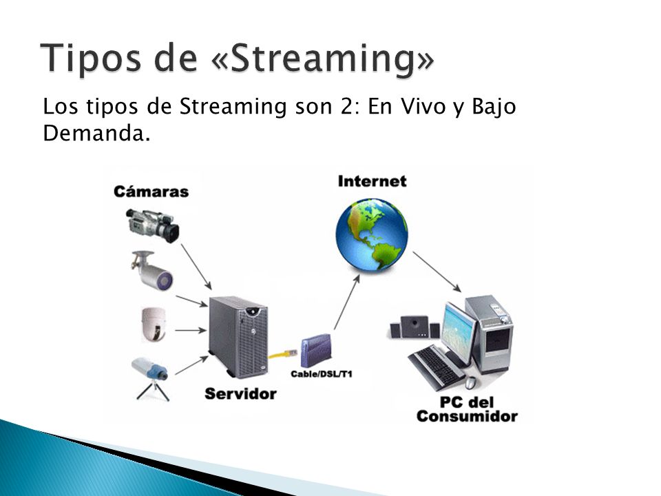 Tipos de «Streaming» Los tipos de Streaming son 2: En Vivo y Bajo Demanda.