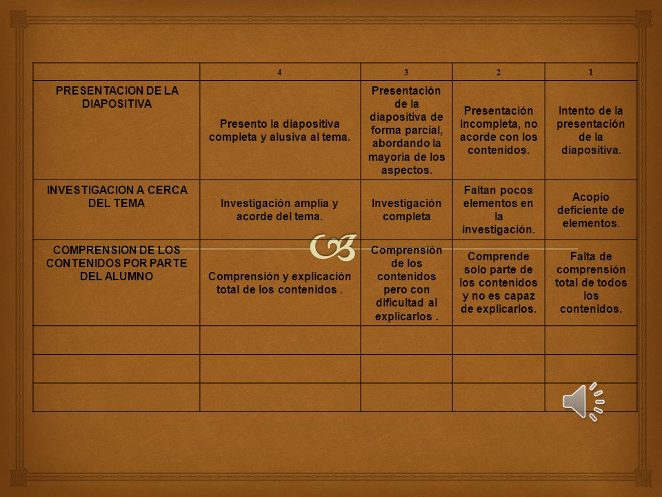 Título : Matriz de valoración - Creatividad - Primaria