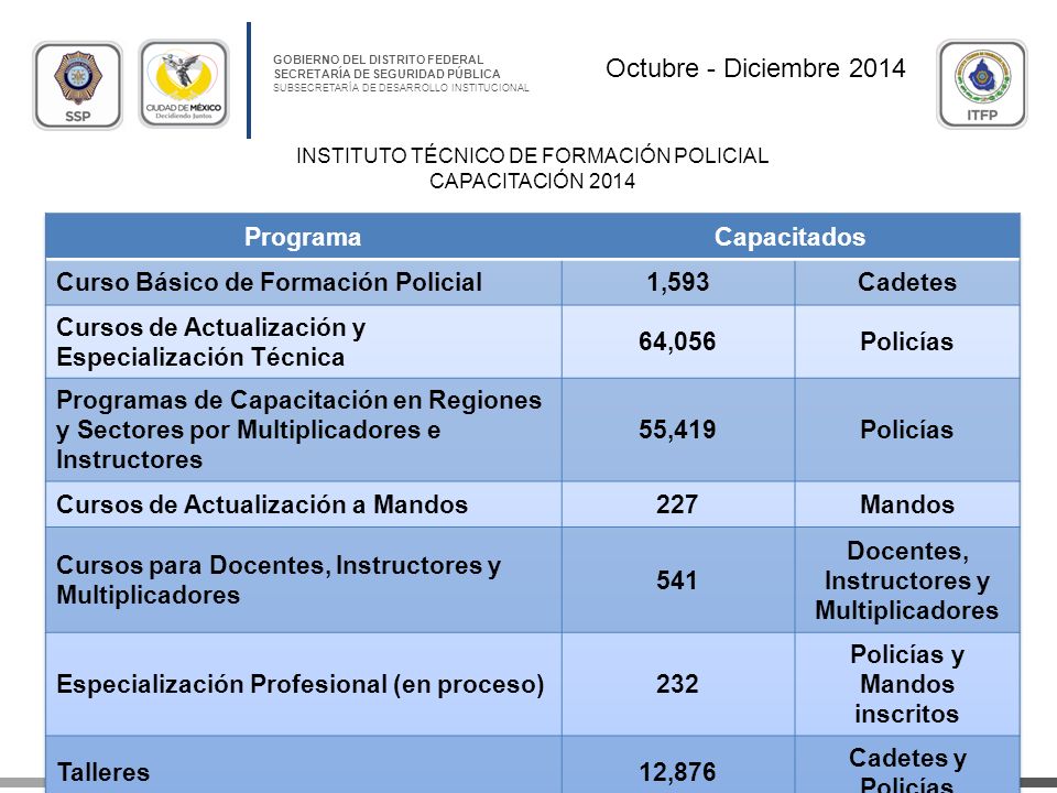 Docentes, Instructores y Multiplicadores Policías y Mandos inscritos