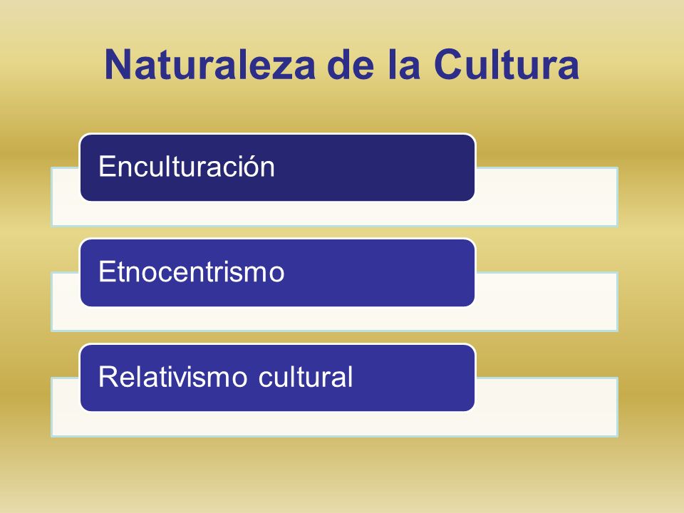 Naturaleza de la Cultura