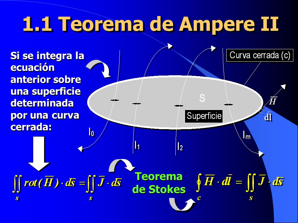 1.1 Teorema de Ampere II Teorema de Stokes