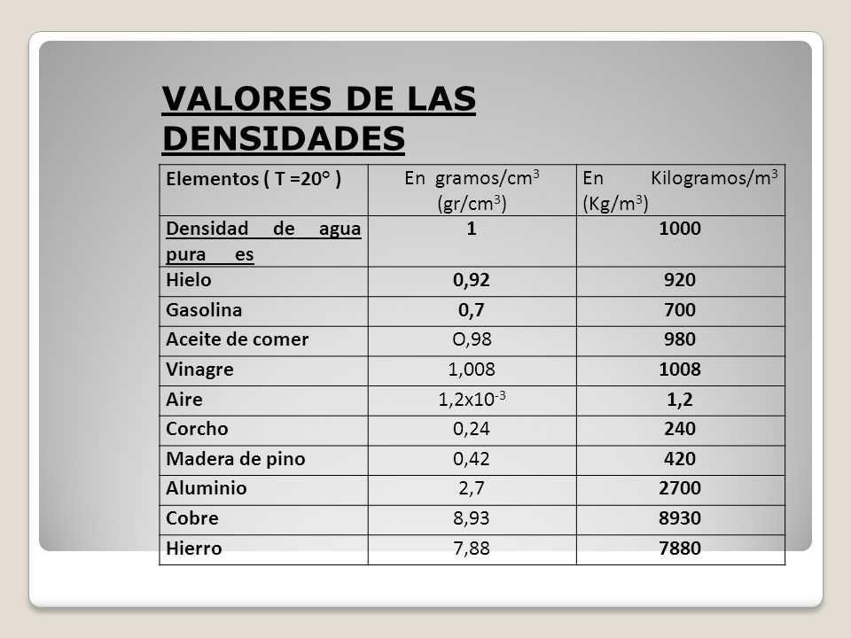 Recordemos parte de la clase anterior - ppt video online descargar